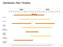 Distribution plan timeline years ppt powerpoint presentation gallery templates