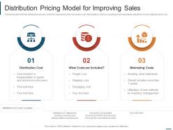 Distribution pricing model for improving sales