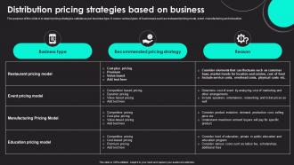 Distribution Pricing Strategies Based On Business