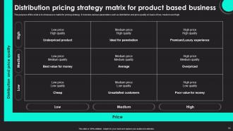 Distribution Pricing Strategies Powerpoint Ppt Template Bundles Designed Impressive
