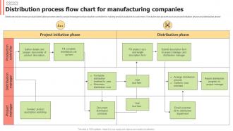 Distribution Process Flow Chart For Manufacturing Companies