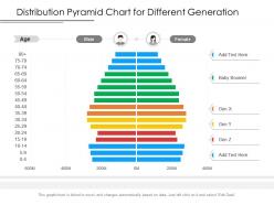 Distribution pyramid chart for different generation