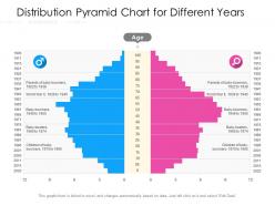 Distribution pyramid chart for different years