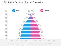 Distribution pyramid chart for population