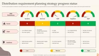 Distribution Requirement Planning Strategy Progress Status