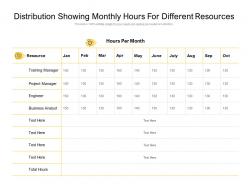 Distribution showing monthly hours for different resources