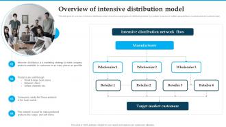 Distribution Strategies For Increasing Sales Overview Of Intensive Distribution Model
