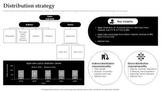 Distribution Strategy Apple Company Profile Ppt Download CP SS