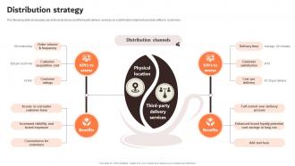 Distribution Strategy Coffee Shop Startup Go To Market Strategy GTM SS
