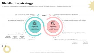 Distribution Strategy Corporate Learning Platform Market Entry Plan GTN SS V