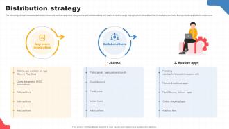 Distribution Strategy Innovative Startup Go To Market Strategy GTM SS