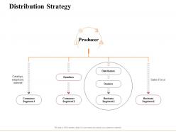 Distribution strategy marketing and business development action plan ppt inspiration