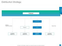 Distribution Strategy New Business Development And Marketing Strategy Ppt Portfolio Inspiration