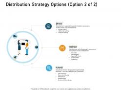 Distribution strategy options consumers ppt powerpoint presentation model graphics download