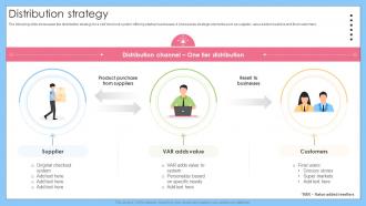 Distribution Strategy Self And Fast Checkout Startup Go To Market Strategy GTM SS