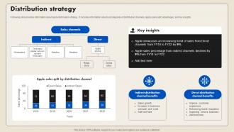 Distribution Strategy Smartphone Company Profile CP SS V