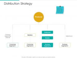 Distribution strategy strategic plan marketing business development ppt slide