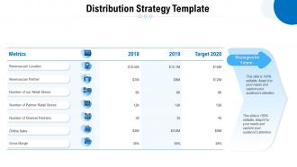 Distribution strategy template comprehensive guide to main distribution models for a product or service