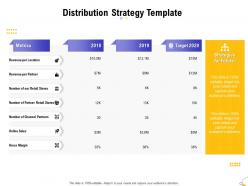 Distribution Strategy Template Ppt Powerpoint Presentation Infographic