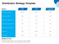 Distribution Strategy Template Ppt Powerpoint Presentation Slides Inspiration