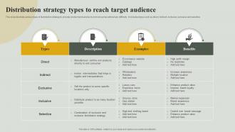 Distribution Strategy Types To Reach Target Audience