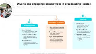 Diverse And Engaging Content Types In Setting Up An Own Internet Radio Station Image Analytical