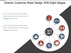 Diverse customer base design with eight stages