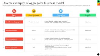 Diverse Examples Of Aggregator Business Model