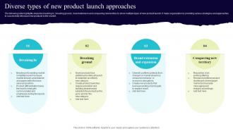 Diverse Types Of New Product Launch Approaches