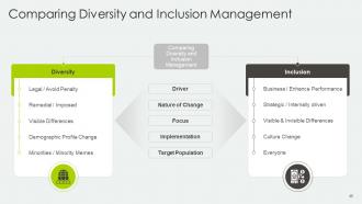 Diverse Workplace And Inclusion Priorities Powerpoint Presentation Slides