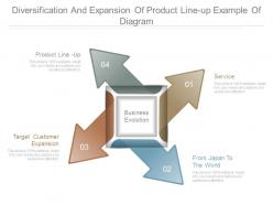 Diversification and expansion of product line up example of diagram