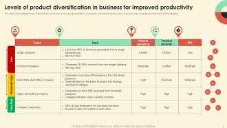 Diversification In Business Powerpoint Ppt Template Bundles Impressive Designed
