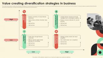 Diversification In Business Powerpoint Ppt Template Bundles Visual Designed