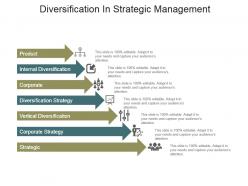 Diversification in strategic management powerpoint slides design
