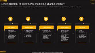 Diversification Of Ecommerce Marketing Channel Strategy