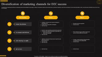 Diversification Of Marketing Channels For D2C Success
