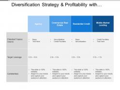 Diversification strategy and profitability with financial source and target leverage