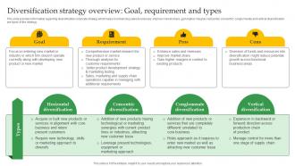 Diversification Strategy Overview Crucial Corporate Strategies Associated Strategy SS