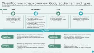 Diversification Strategy Overview Goal Requirement And Types Revamping Corporate Strategy