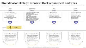 Diversification Strategy Overview Goal Sustainable Multi Strategic Organization Competency