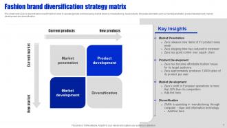Diversification Strategy Powerpoint Ppt Template Bundles Designed Template