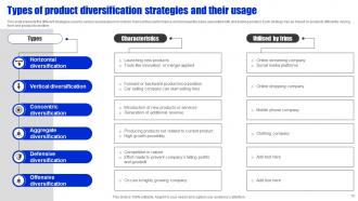 Diversification Strategy Powerpoint Ppt Template Bundles Interactive Template