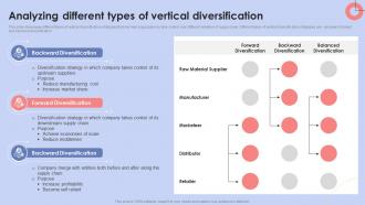 Diversification Strategy To Manage Business Analyzing Different Types Of Vertical Diversification Strategy SS