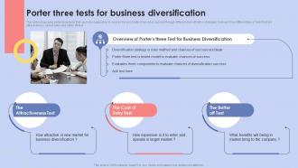Diversification Strategy To Manage Business Porter Three Tests For Business Diversification Strategy SS