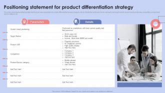 Diversification Strategy To Manage Business Positioning Statement For Product Differentiation Strategy SS
