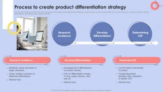 Diversification Strategy To Manage Business Process To Create Product Differentiation Strategy SS
