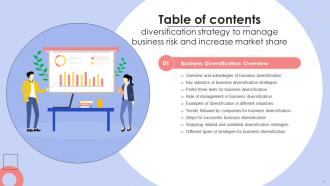 Diversification Strategy To Manage Business Risk And Increase Market Share Powerpoint Presentation Slides Strategy CD Downloadable Aesthatic
