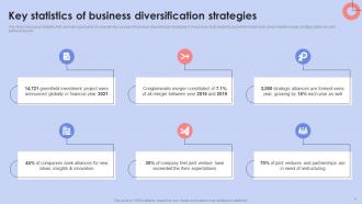 Diversification Strategy To Manage Business Risk And Increase Market Share Powerpoint Presentation Slides Strategy CD Compatible Aesthatic