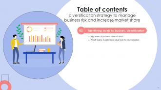 Diversification Strategy To Manage Business Risk And Increase Market Share Powerpoint Presentation Slides Strategy CD Appealing Aesthatic
