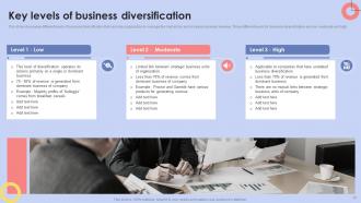 Diversification Strategy To Manage Business Risk And Increase Market Share Powerpoint Presentation Slides Strategy CD Informative Aesthatic